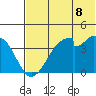 Udagak Strait tide chart for Sunday, June 8, 2025