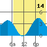 Udagak Strait tide chart for Monday, July 14, 2025