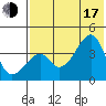 Udagak Strait tide chart for Thursday, July 17, 2025