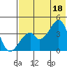 Udagak Strait tide chart for Friday, July 18, 2025