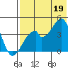 Udagak Strait tide chart for Saturday, July 19, 2025
