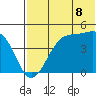 Udagak Strait tide chart for Tuesday, July 8, 2025