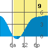 Udagak Strait tide chart for Wednesday, July 9, 2025