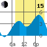 Udagak Strait tide chart for Friday, August 15, 2025