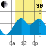 Udagak Strait tide chart for Saturday, August 30, 2025