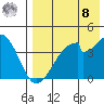 Udagak Strait tide chart for Friday, August 8, 2025