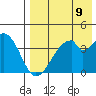 Udagak Strait tide chart for Saturday, August 9, 2025