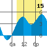 Udagak Strait tide chart for Monday, September 15, 2025