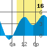 Udagak Strait tide chart for Tuesday, September 16, 2025