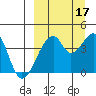 Udagak Strait tide chart for Wednesday, September 17, 2025