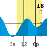 Udagak Strait tide chart for Thursday, September 18, 2025