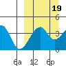 Udagak Strait tide chart for Friday, September 19, 2025