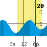 Udagak Strait tide chart for Saturday, September 20, 2025