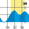 Udagak Strait tide chart for Tuesday, September 30, 2025