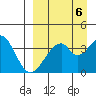 Udagak Strait tide chart for Saturday, September 6, 2025