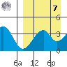 Udagak Strait tide chart for Sunday, September 7, 2025