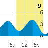Udagak Strait tide chart for Tuesday, September 9, 2025