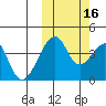 Udagak Strait tide chart for Thursday, October 16, 2025