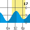 Udagak Strait tide chart for Friday, October 17, 2025
