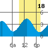 Udagak Strait tide chart for Saturday, October 18, 2025