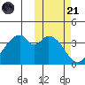 Udagak Strait tide chart for Tuesday, October 21, 2025