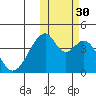 Udagak Strait tide chart for Thursday, October 30, 2025