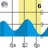 Udagak Strait tide chart for Monday, October 6, 2025