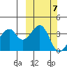 Udagak Strait tide chart for Tuesday, October 7, 2025