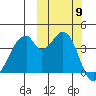 Udagak Strait tide chart for Thursday, October 9, 2025