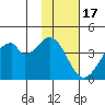 Udagak Strait tide chart for Monday, November 17, 2025