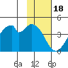 Udagak Strait tide chart for Tuesday, November 18, 2025