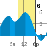 Udagak Strait tide chart for Thursday, November 6, 2025