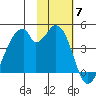 Udagak Strait tide chart for Friday, November 7, 2025