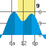 Udagak Strait tide chart for Sunday, November 9, 2025