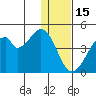 Udagak Strait tide chart for Monday, December 15, 2025