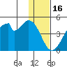 Udagak Strait tide chart for Tuesday, December 16, 2025