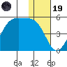 Udagak Strait tide chart for Friday, December 19, 2025