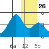 Udagak Strait tide chart for Friday, December 26, 2025