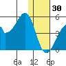 Udagak Strait tide chart for Tuesday, December 30, 2025