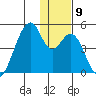 Udagak Strait tide chart for Tuesday, December 9, 2025