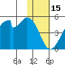 Udagak Strait tide chart for Thursday, January 15, 2026