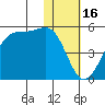 Udagak Strait tide chart for Friday, January 16, 2026