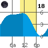 Udagak Strait tide chart for Sunday, January 18, 2026