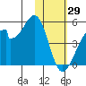 Udagak Strait tide chart for Thursday, January 29, 2026