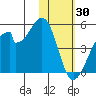 Udagak Strait tide chart for Friday, January 30, 2026