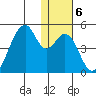Udagak Strait tide chart for Tuesday, January 6, 2026
