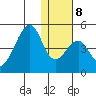 Udagak Strait tide chart for Thursday, January 8, 2026