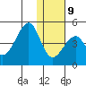 Udagak Strait tide chart for Friday, January 9, 2026