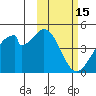 Udagak Strait tide chart for Sunday, February 15, 2026