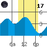 Udagak Strait tide chart for Tuesday, February 17, 2026